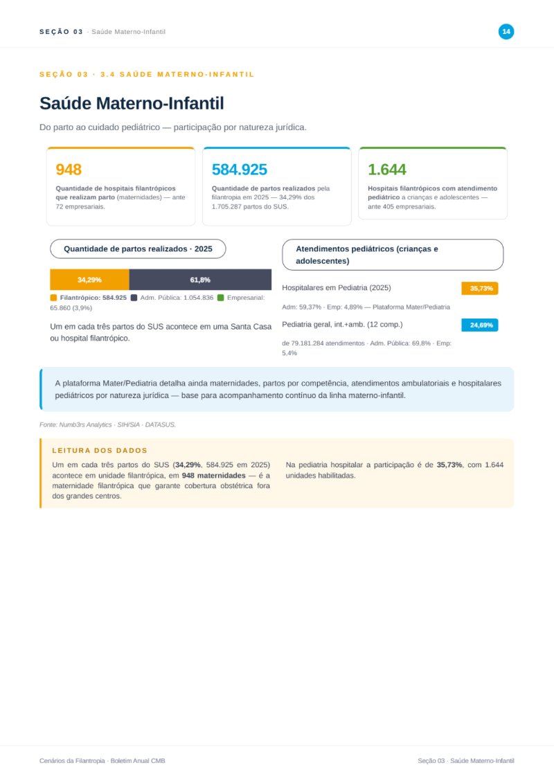 Cenarios da Filantropia 2025 - REVISTA (capa CMB + conteudo) — page 14