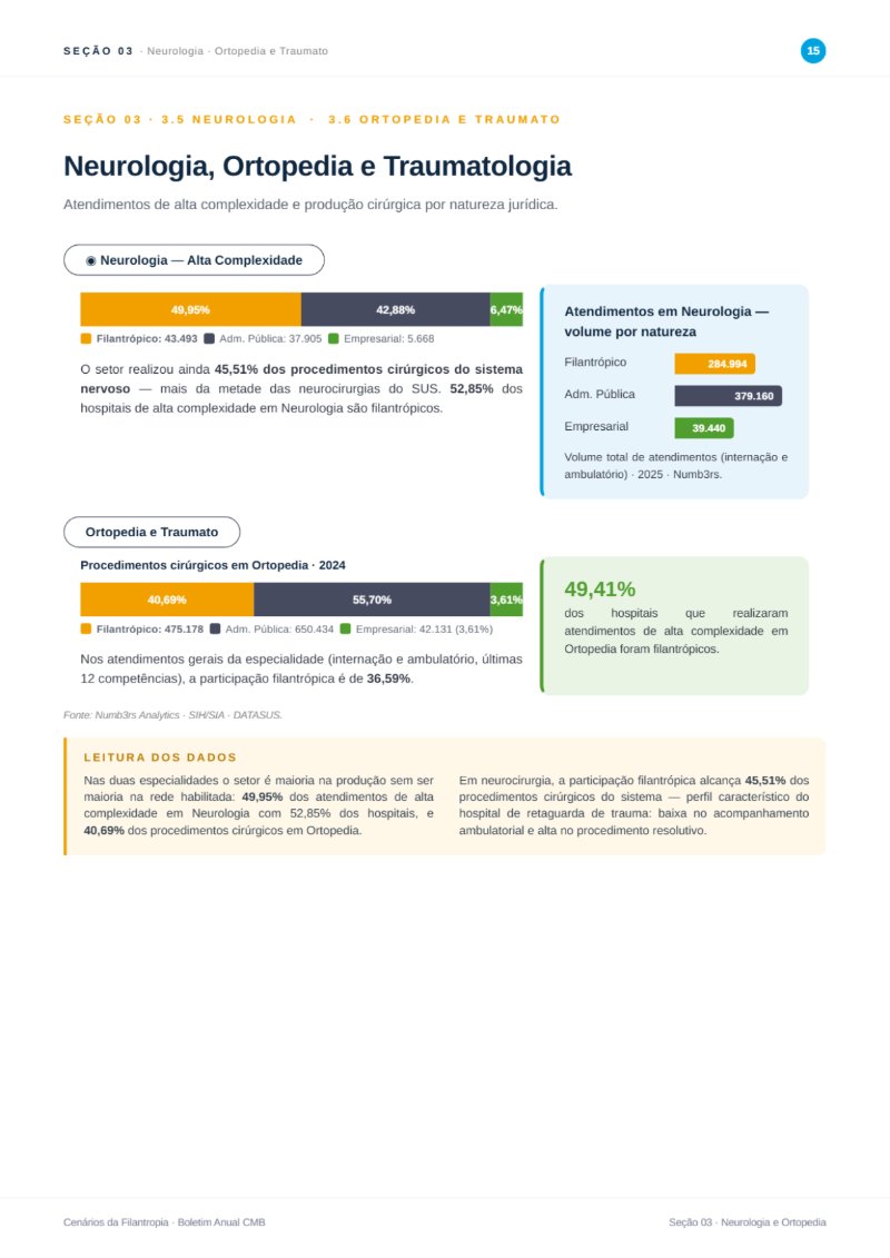 Cenarios da Filantropia 2025 - REVISTA (capa CMB + conteudo) — page 15