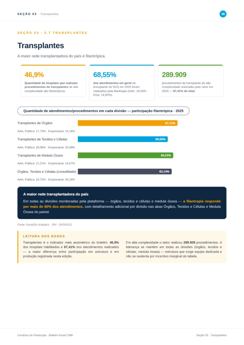 Cenarios da Filantropia 2025 - REVISTA (capa CMB + conteudo) — page 16