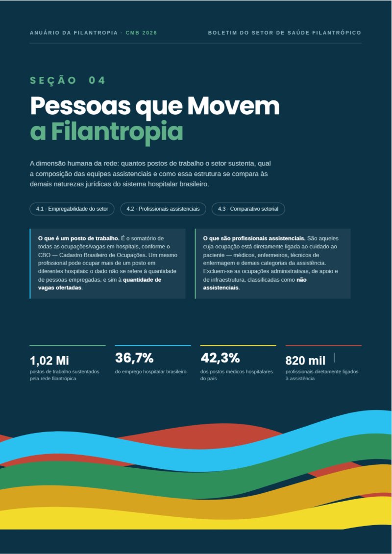 Cenarios da Filantropia 2025 - REVISTA (capa CMB + conteudo) — page 18