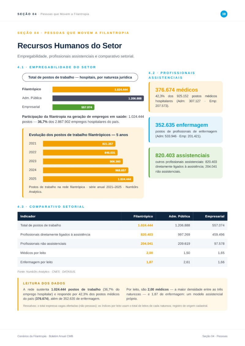 Cenarios da Filantropia 2025 - REVISTA (capa CMB + conteudo) — page 19