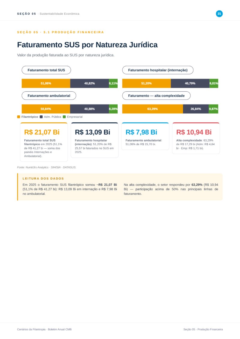 Cenarios da Filantropia 2025 - REVISTA (capa CMB + conteudo) — page 21