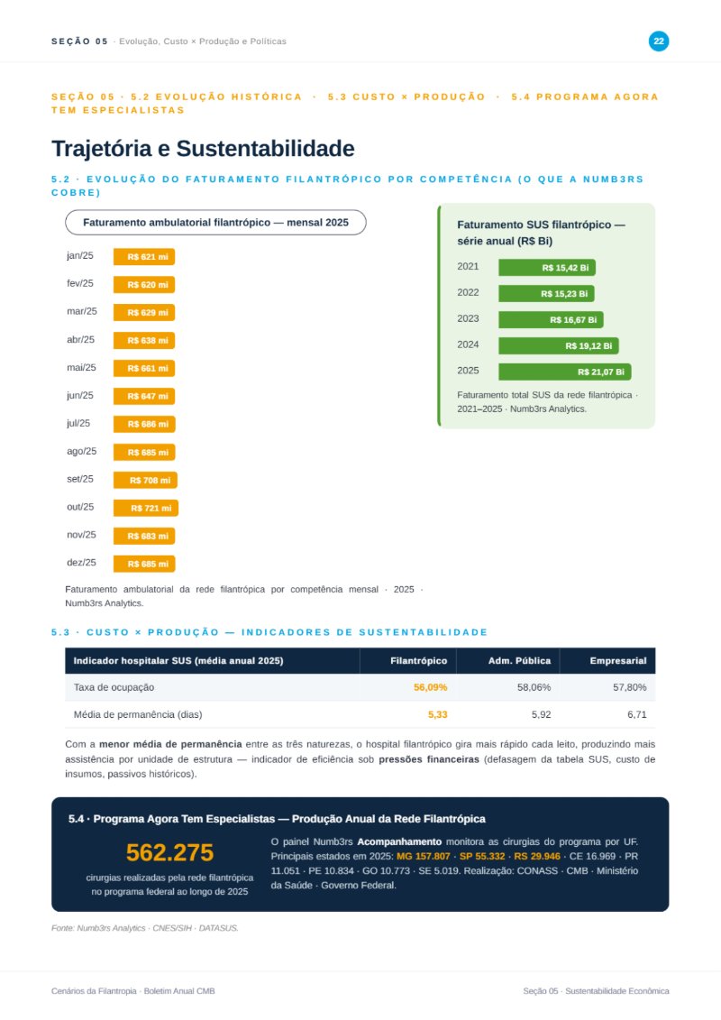 Cenarios da Filantropia 2025 - REVISTA (capa CMB + conteudo) — page 22