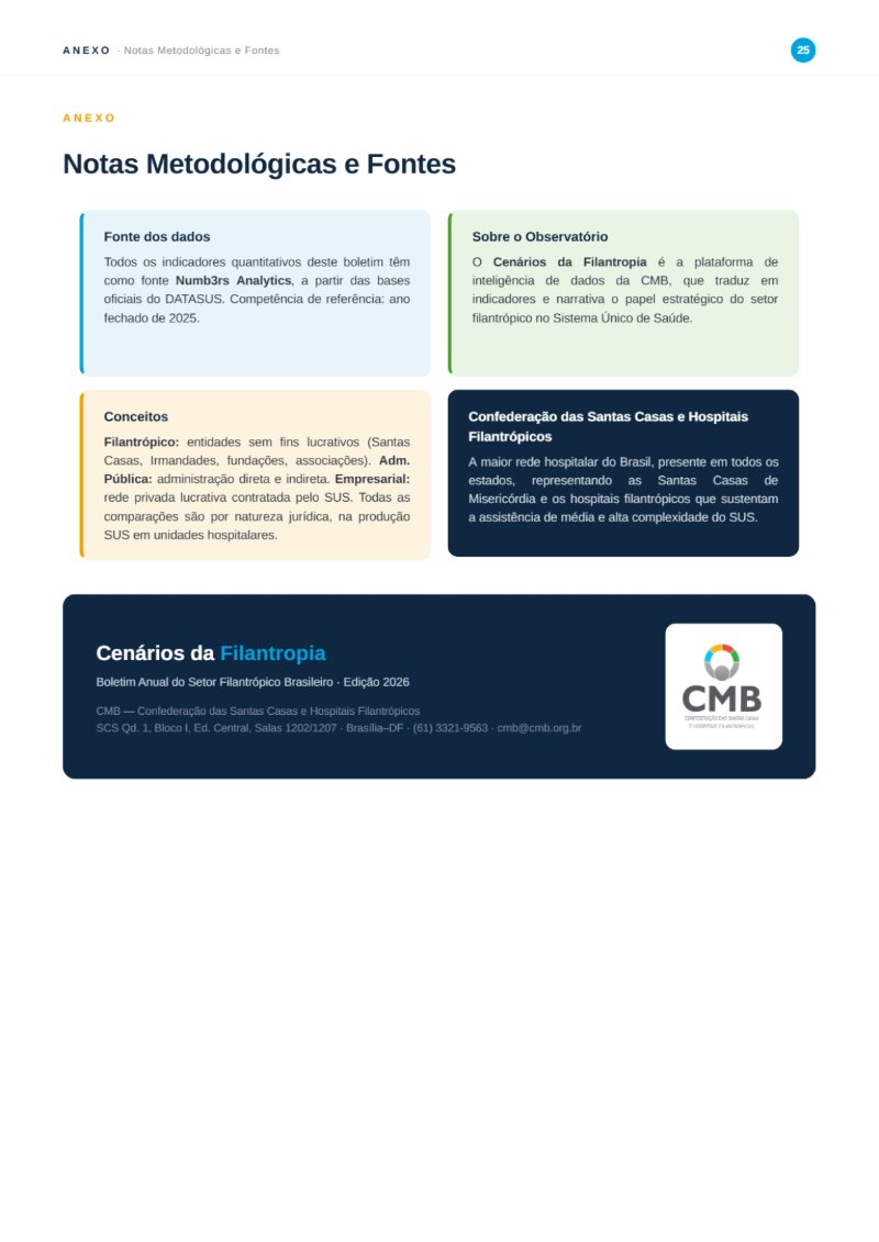 Cenarios da Filantropia 2025 - REVISTA (capa CMB + conteudo) — page 25