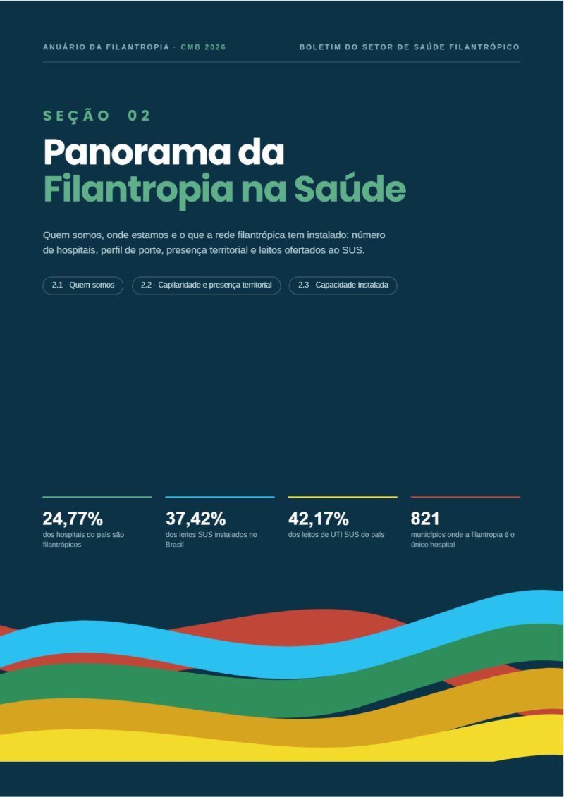 Cenarios da Filantropia 2025 - REVISTA (capa CMB + conteudo) — page 5