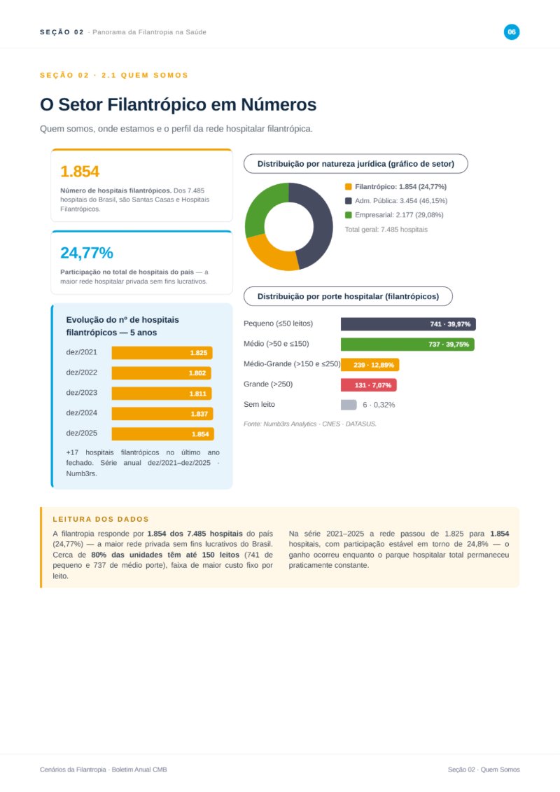 Cenarios da Filantropia 2025 - REVISTA (capa CMB + conteudo) — page 6
