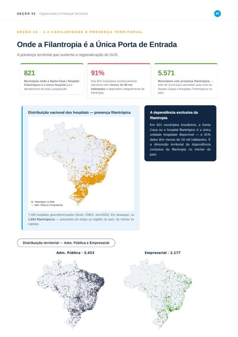 Cenarios da Filantropia 2025 - REVISTA (capa CMB + conteudo) — page 7
