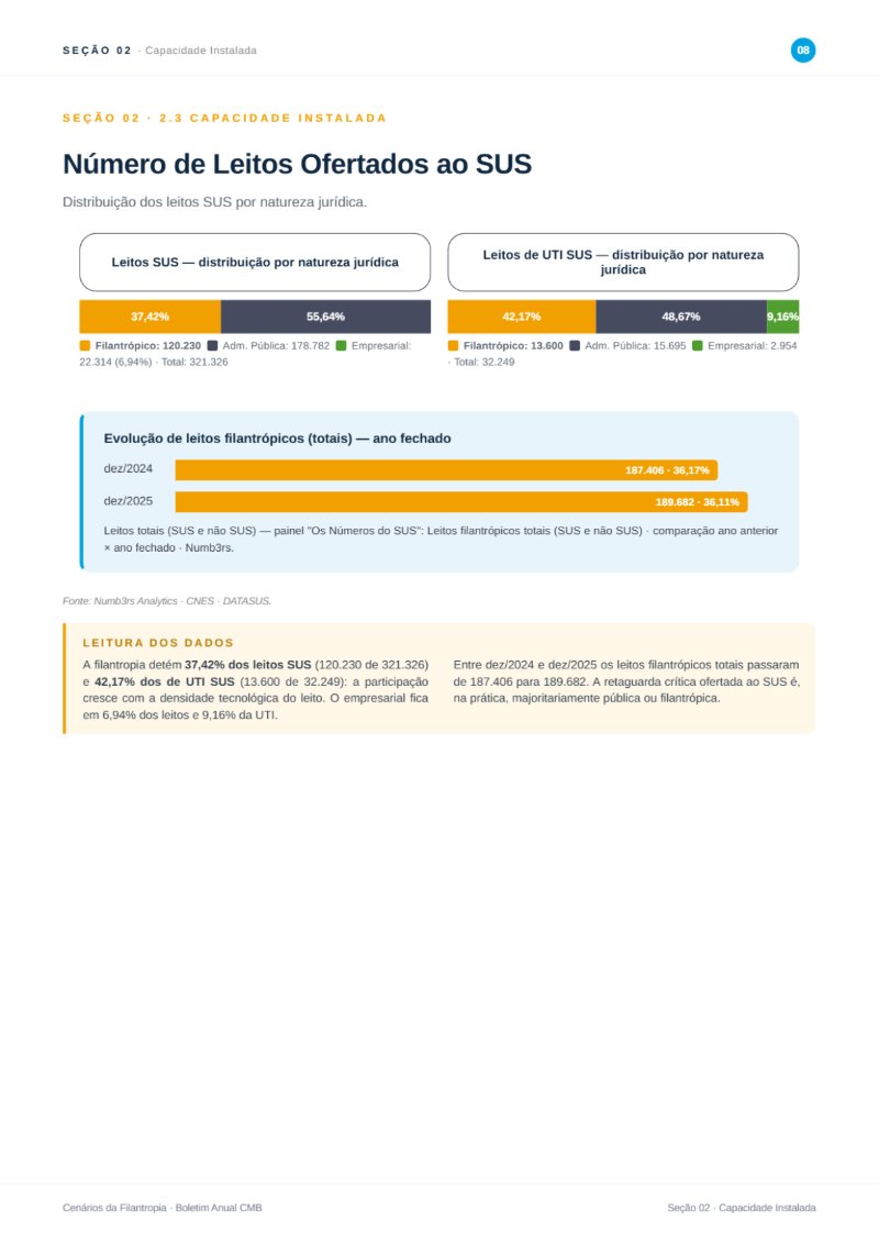 Cenarios da Filantropia 2025 - REVISTA (capa CMB + conteudo) — page 8