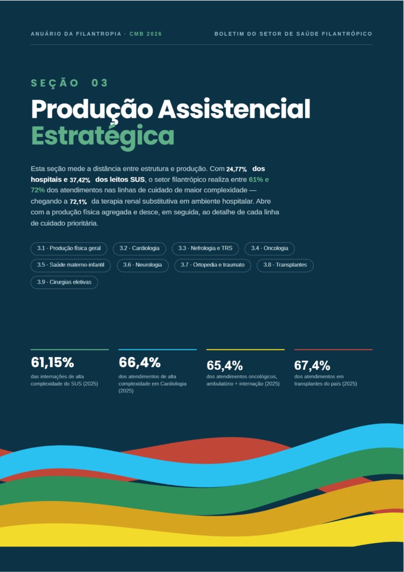 Cenarios da Filantropia 2025 - REVISTA (capa CMB + conteudo) — page 9