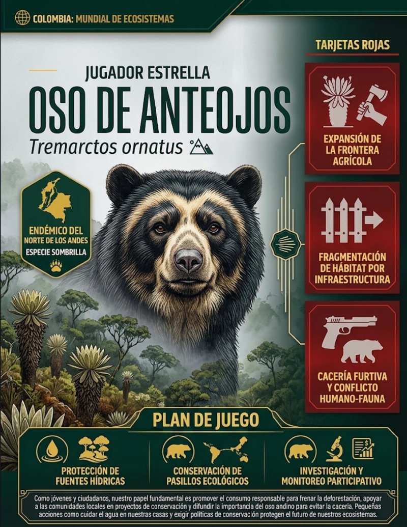 Revista Colombia Mundial de Ecosistemas — page 7