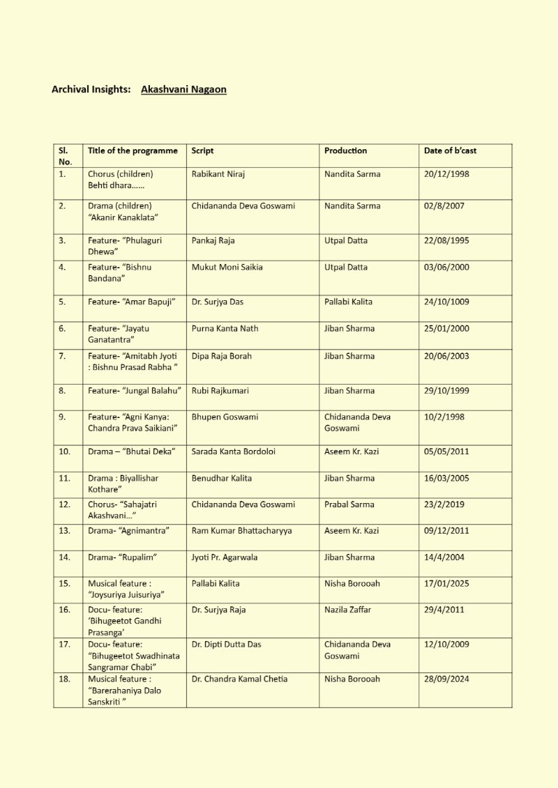 Nagaon e book final copy — page 17