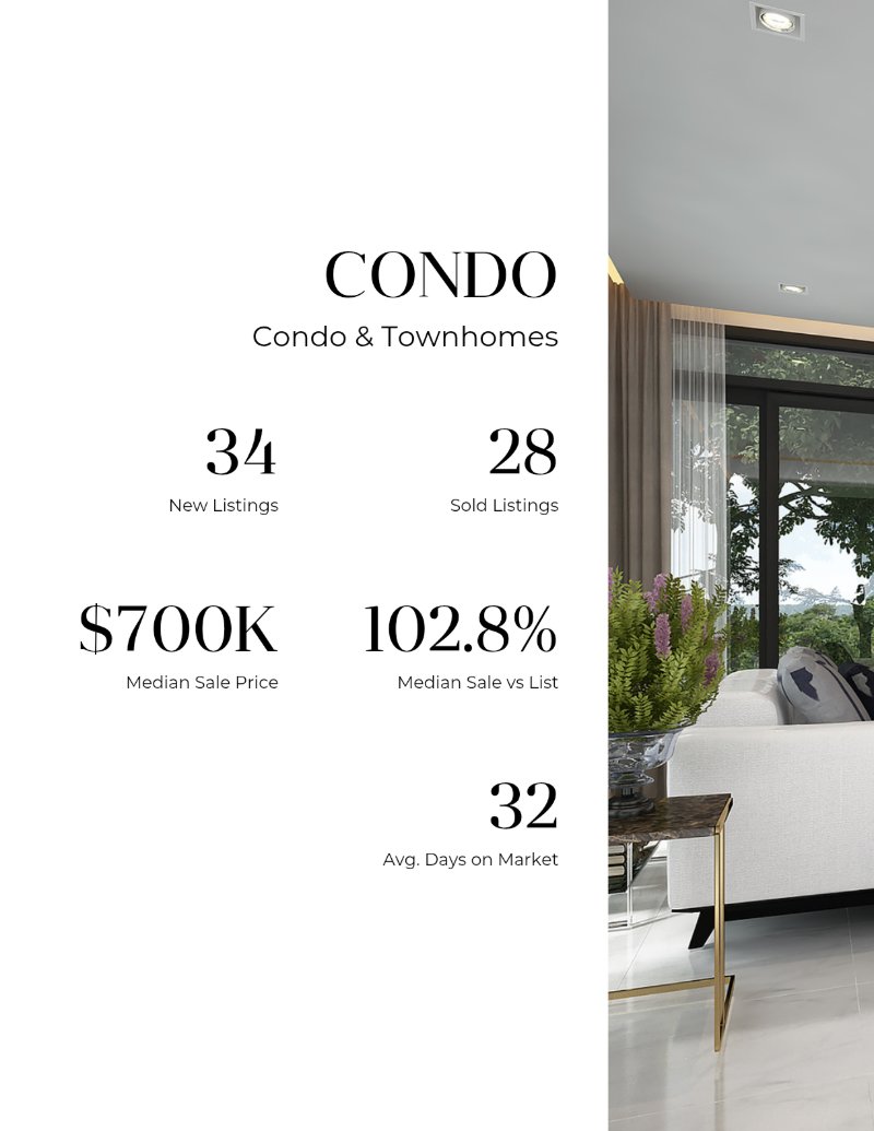 Market Report - Nobu Ito — page 10