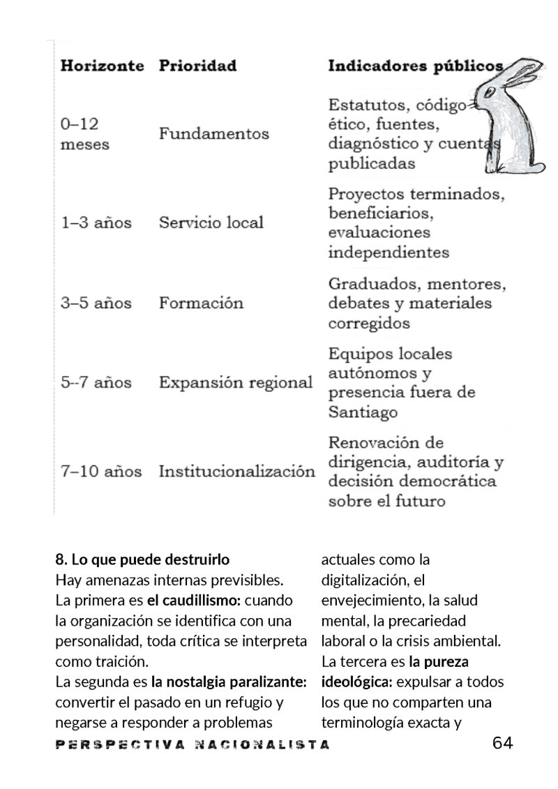 Perspectiva Nacionalista N1 — page 64