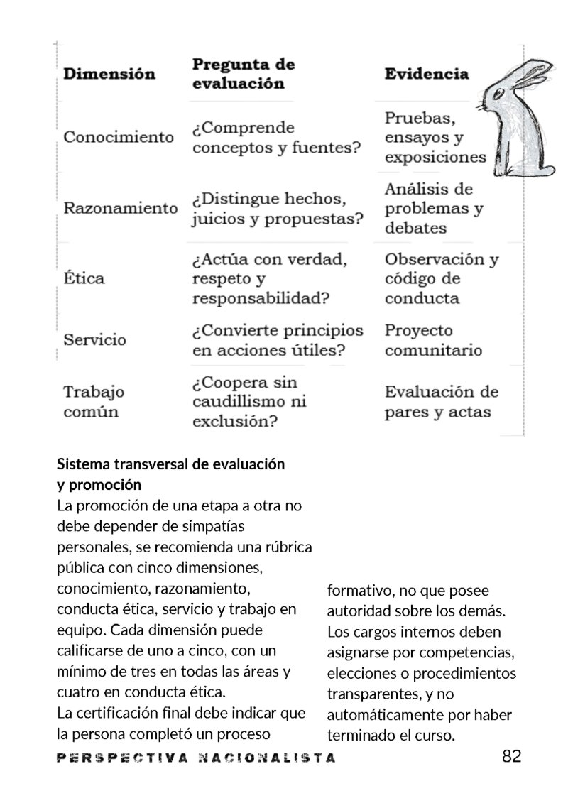 Perspectiva Nacionalista N1 — page 82