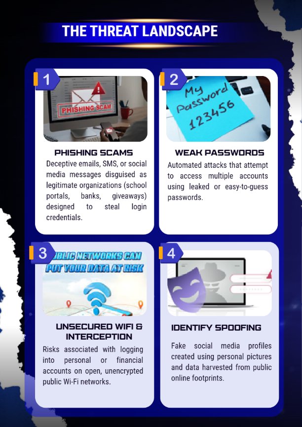CYBERSECURITY_AWARENESS_BROCHURE — page 3