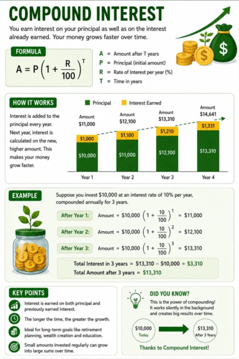 Financial literacy — page 11
