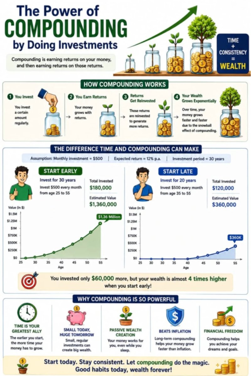 Financial literacy — page 12