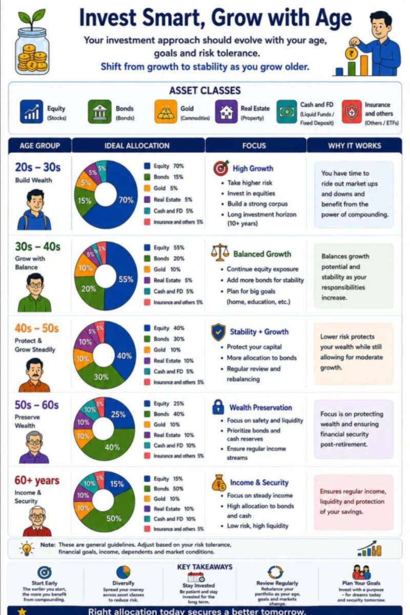 Financial literacy — page 14