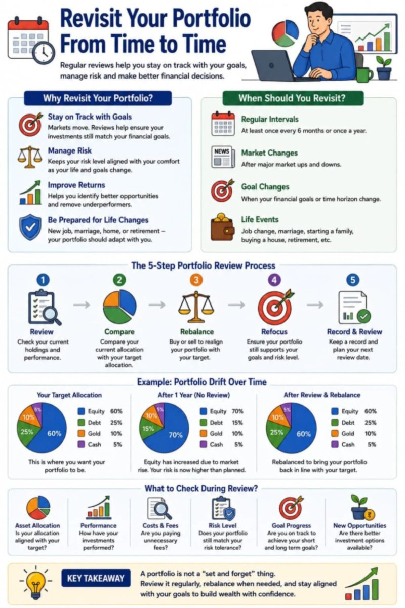 Financial literacy — page 15