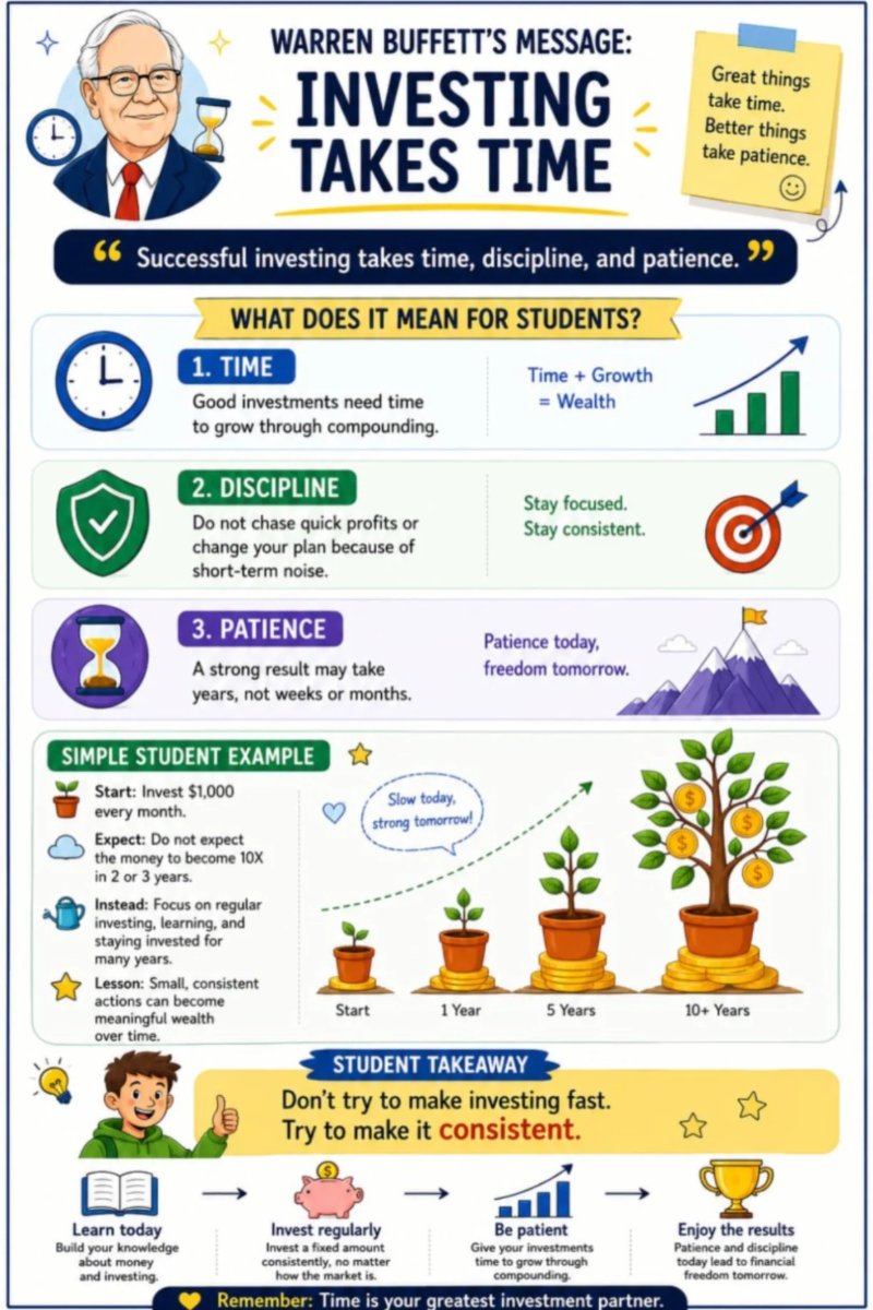 Financial literacy — page 18