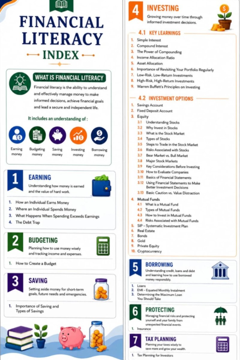 Financial literacy — page 3