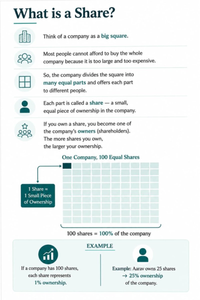 Financial literacy — page 21