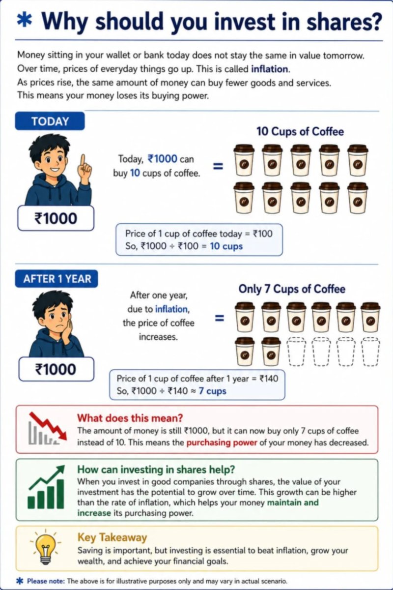 Financial literacy — page 22