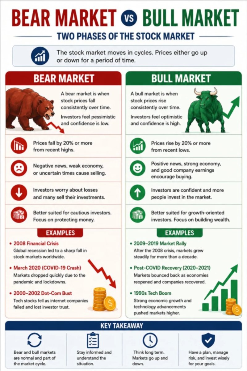 Financial literacy — page 27