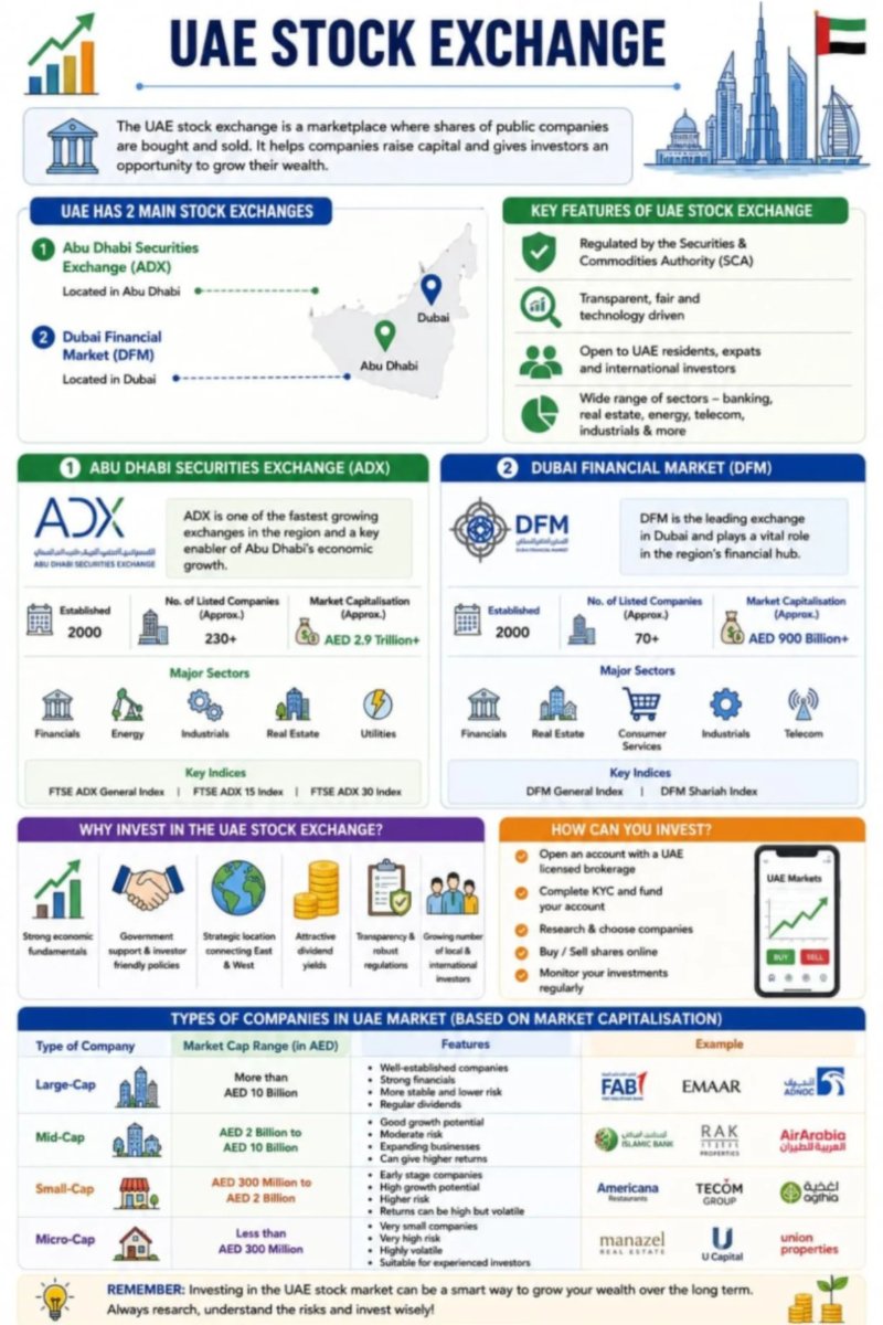 Financial literacy — page 29
