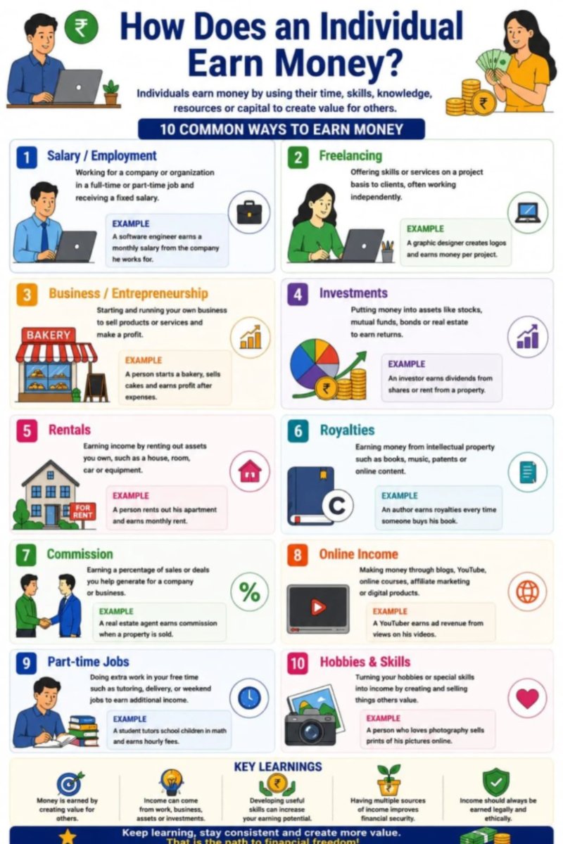 Financial literacy — page 4