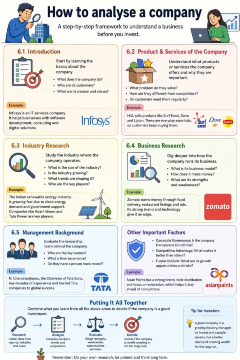 Financial literacy — page 32