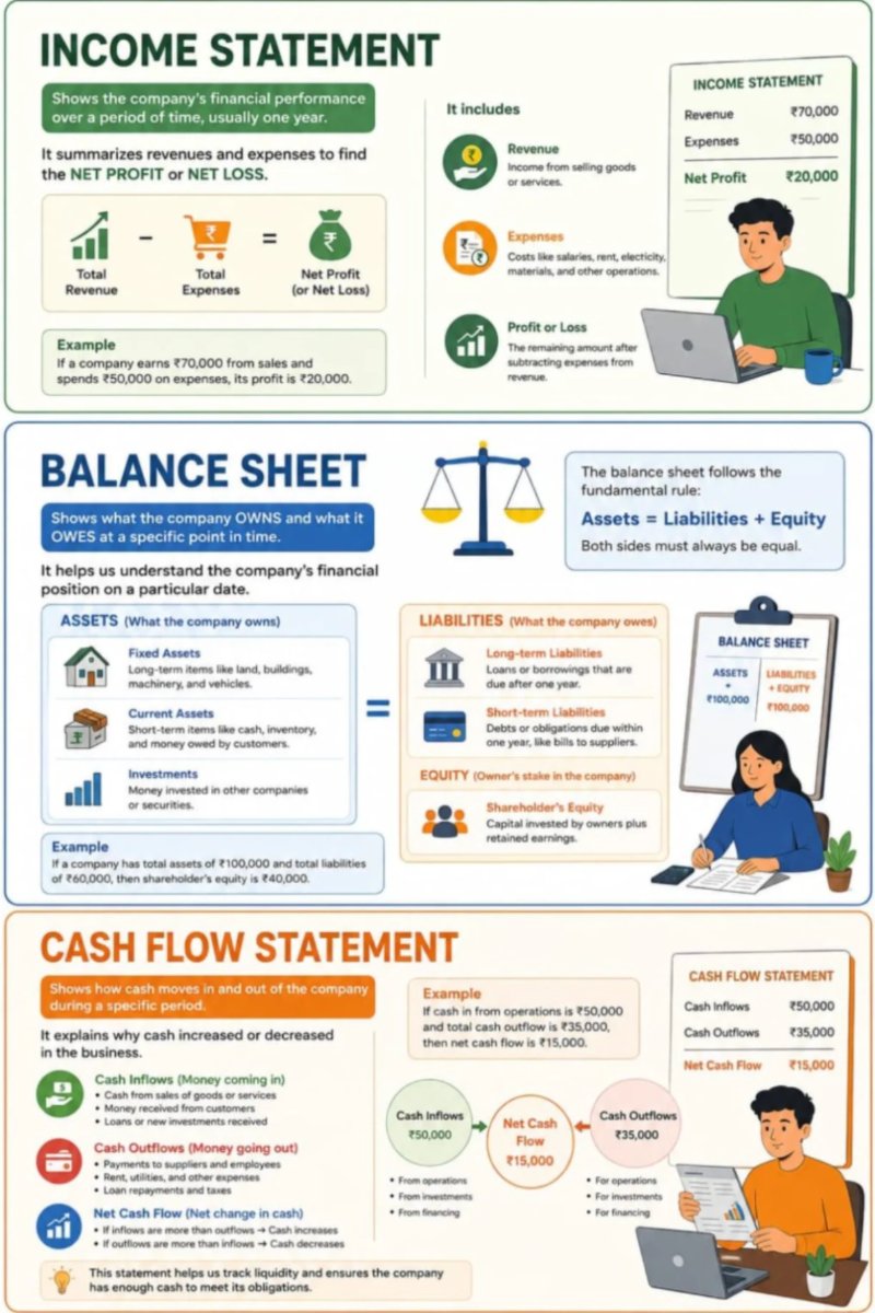 Financial literacy — page 33