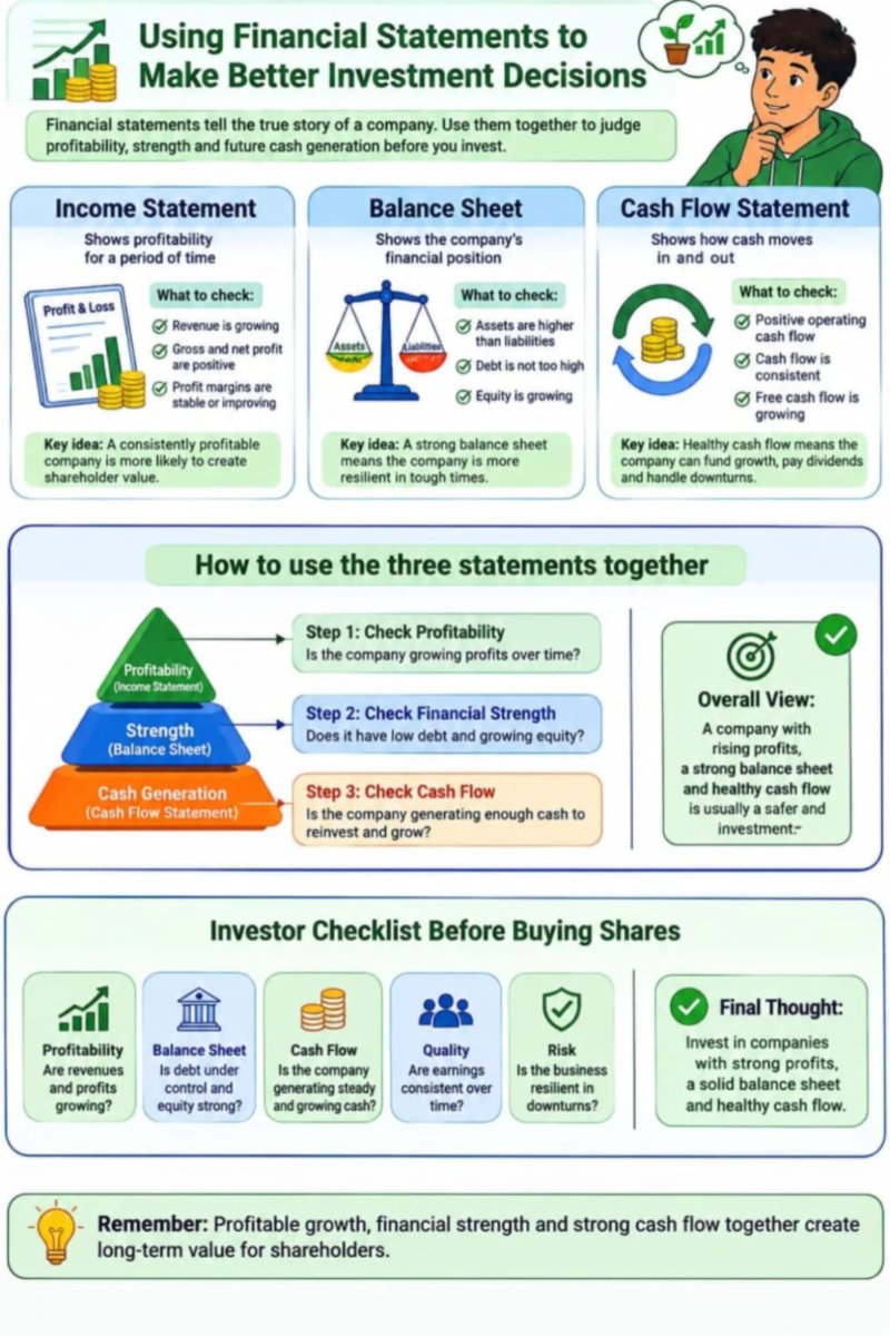 Financial literacy — page 34