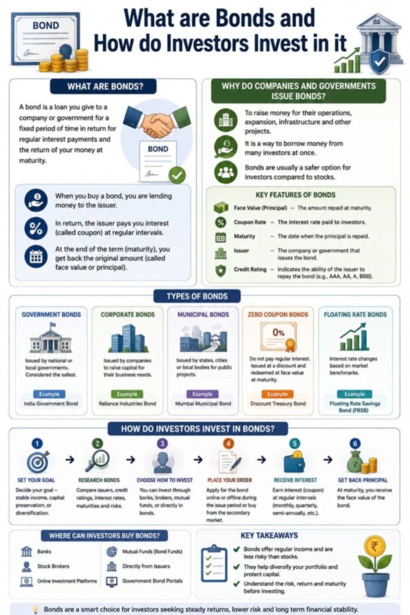 Financial literacy — page 42