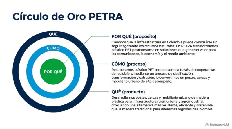 PETRA - Emprendimiento UM — page 4