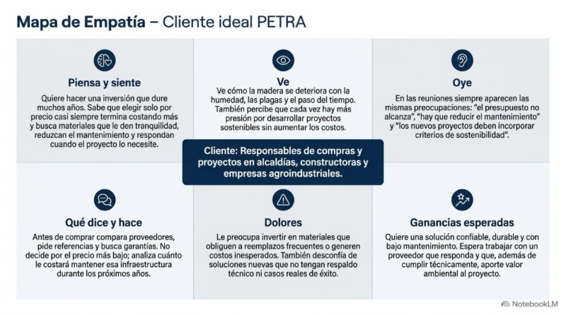 PETRA - Emprendimiento UM — page 5
