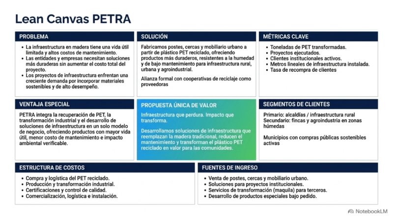 PETRA - Emprendimiento UM — page 6