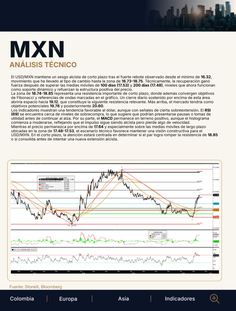 October 29, 2026, Morning Call Spanish version — page 5
