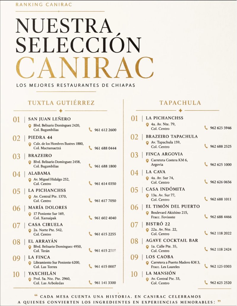 CANIRAC CHIAPAS — page 6
