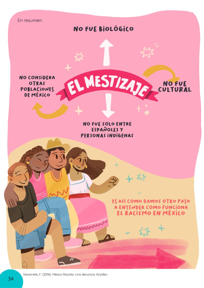 MANUAL ANTIRRACISTA — page 34