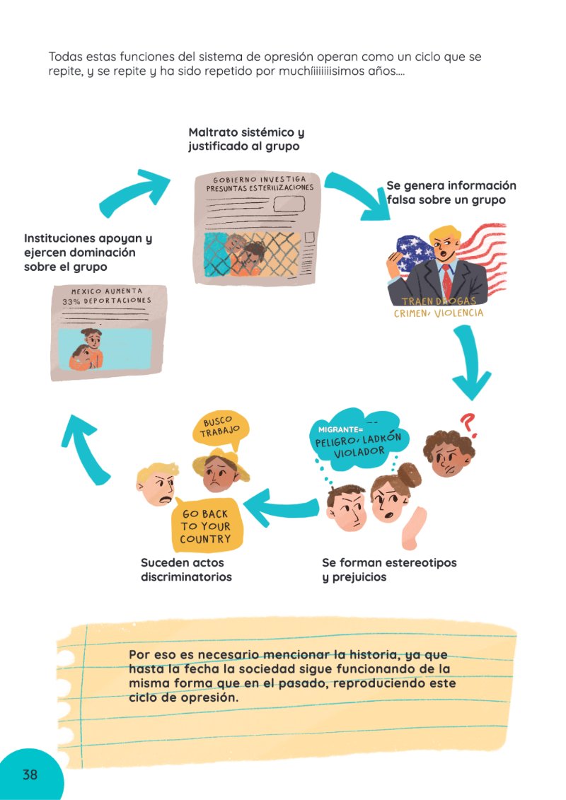 MANUAL ANTIRRACISTA — page 38