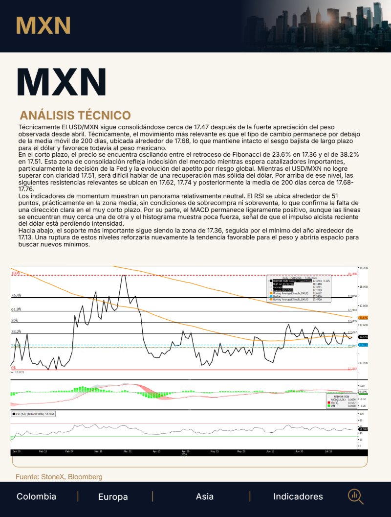 Julio 28 2026, MC Daily — page 5