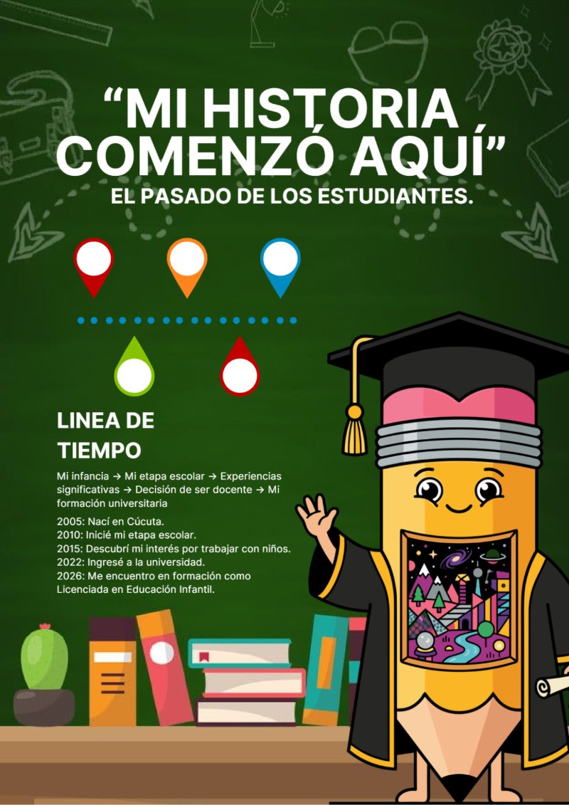 REVISTA - SOY UN SUJETO HISTORICO — page 3