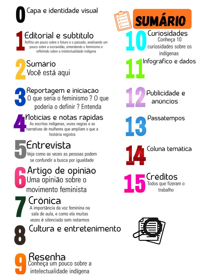 REVISTA DIGITAL - 2° ANO REGULAR PIO XII 2026 — page 4
