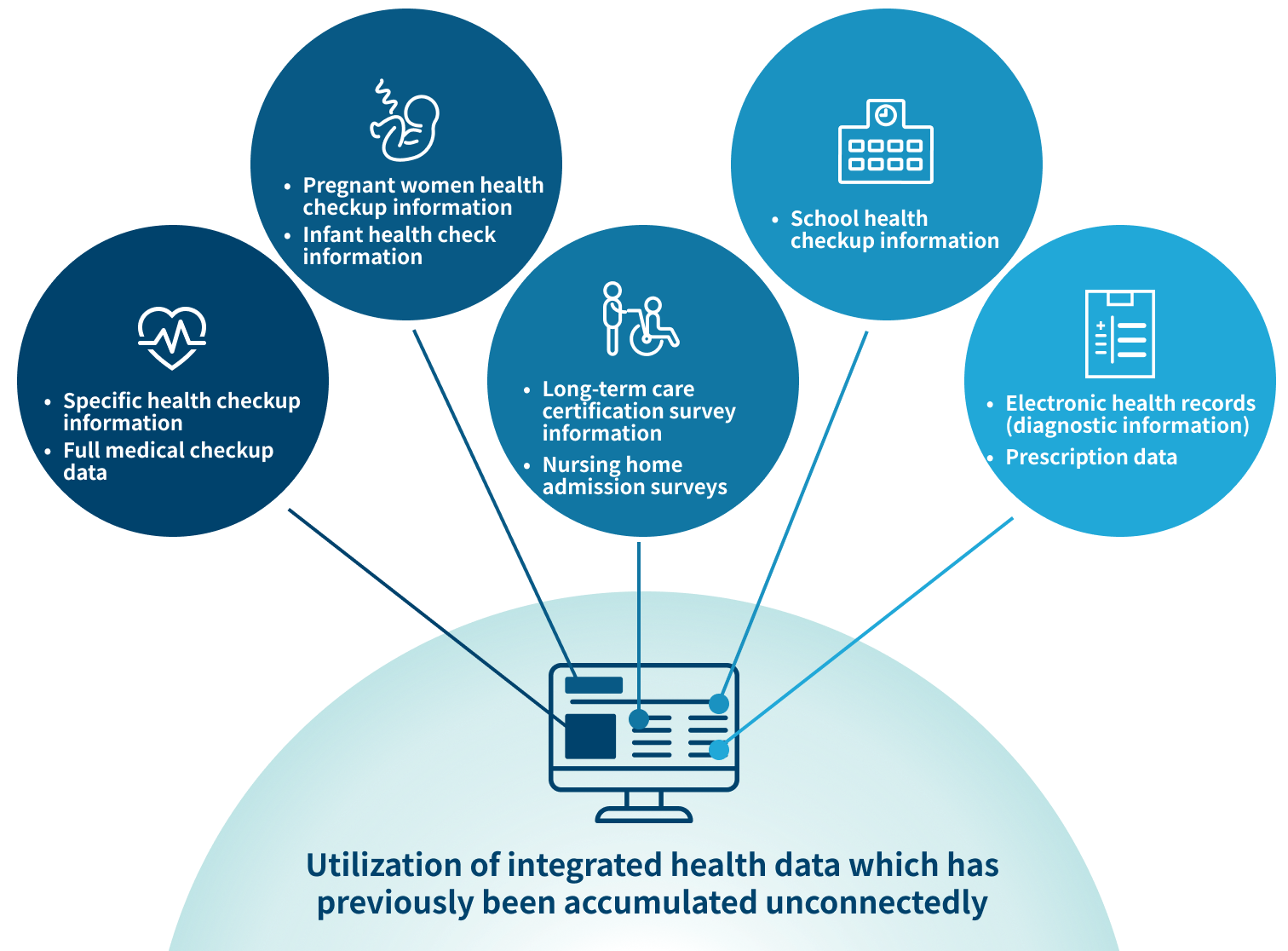 New Initiatives for Improving Public Health