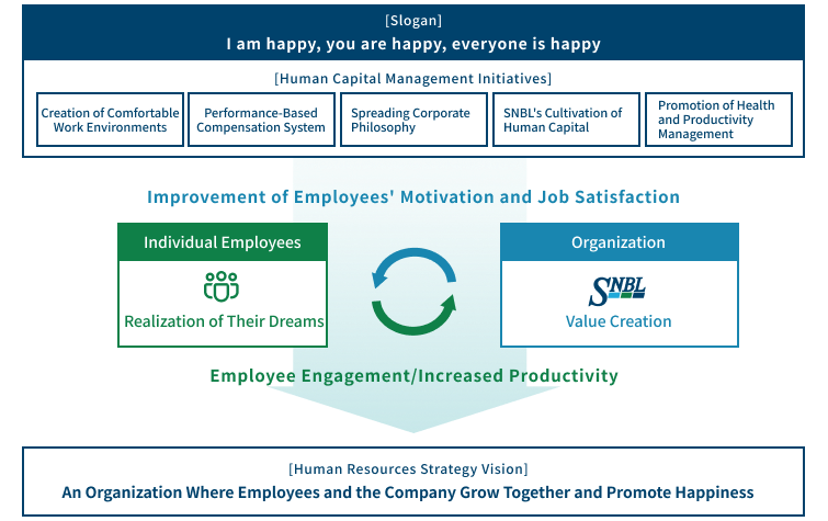 Human Resources Strategy Image