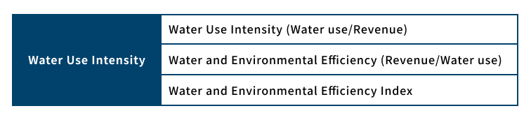 Monitoring items in the water resources sector