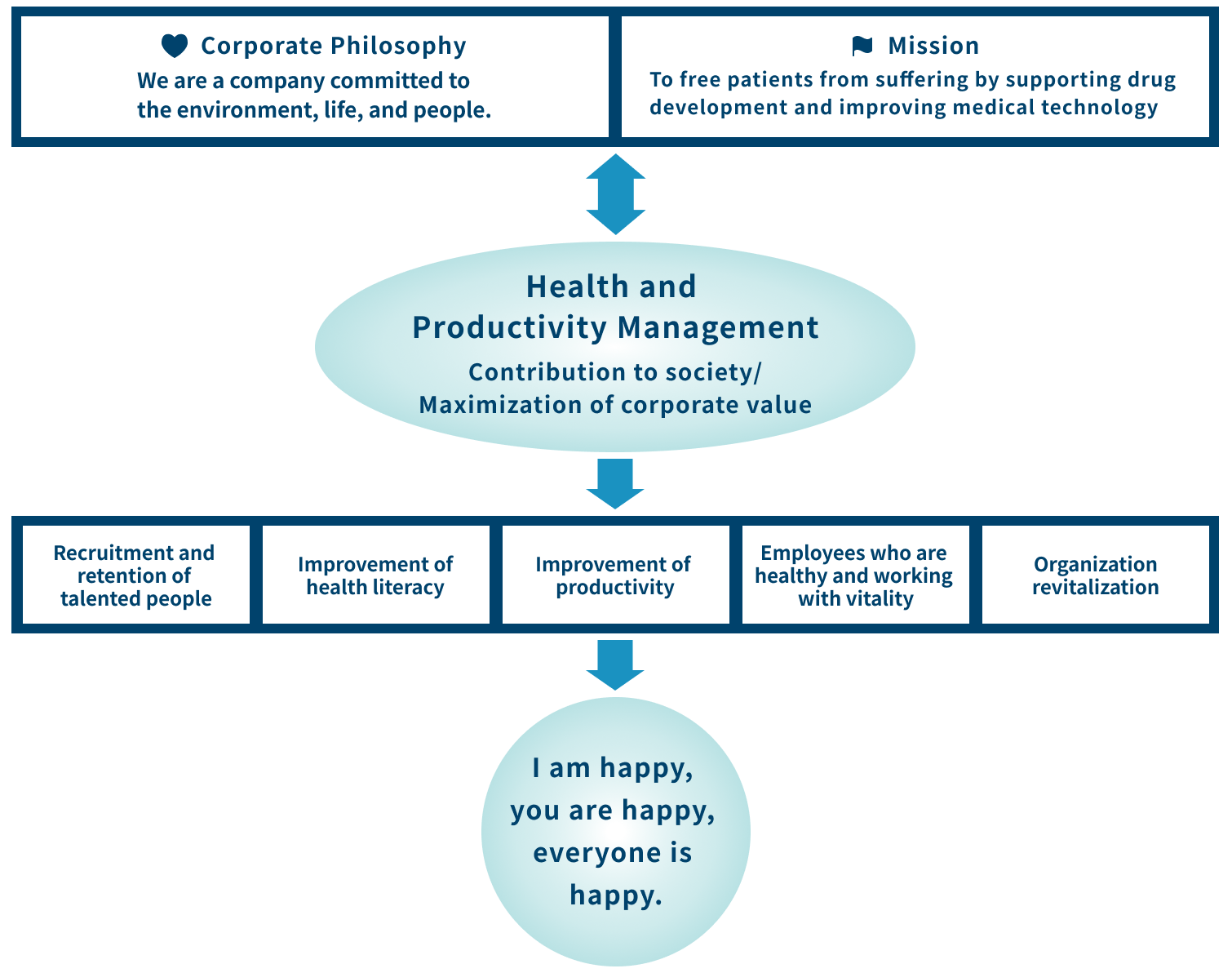 What our company should aim for