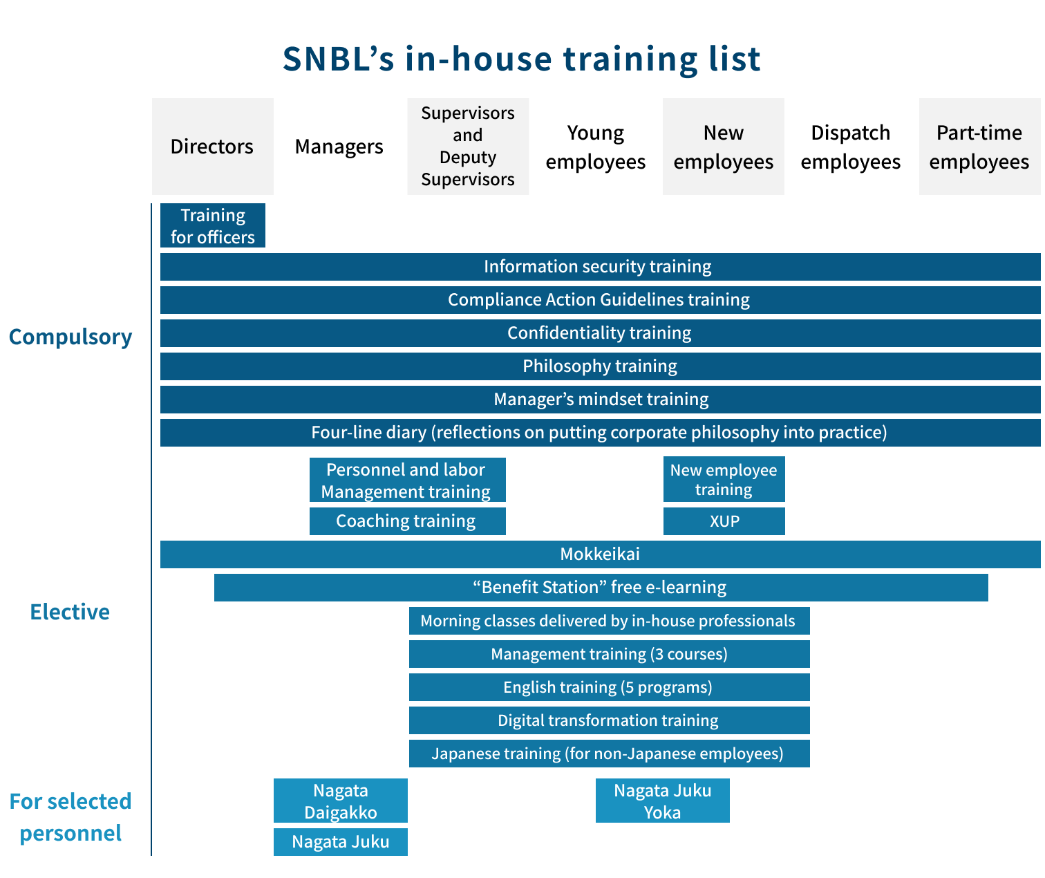Promotion Framework
