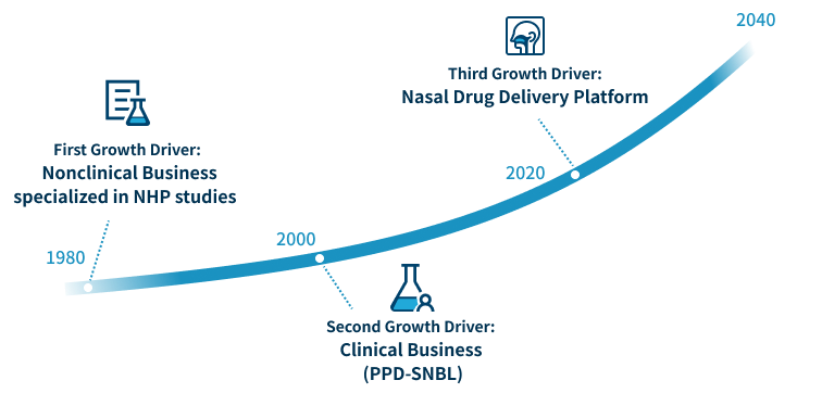 Image of business plan